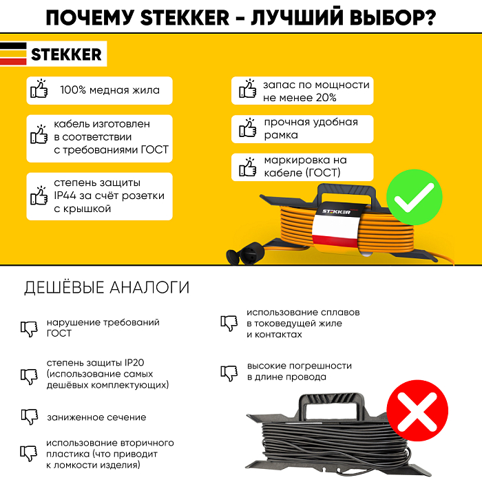Удлинитель/сетевой фильтр STEKKER 39627